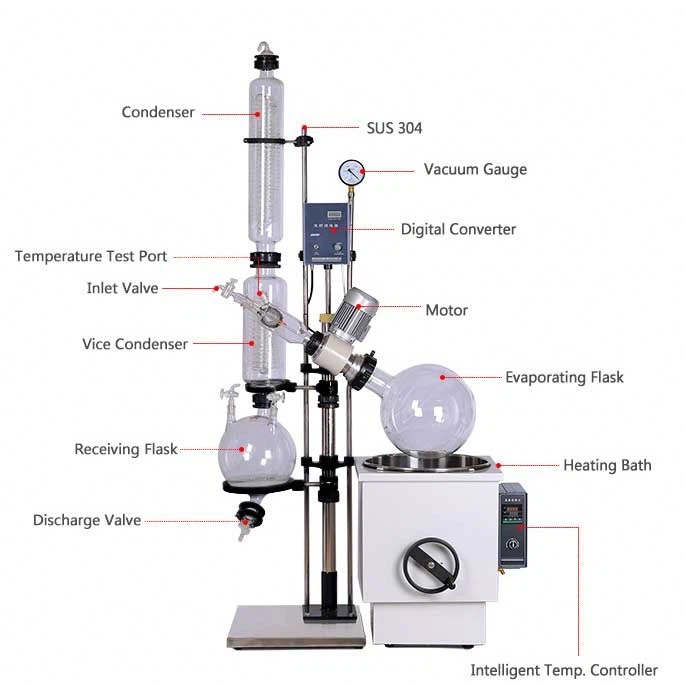 2l Rotovap